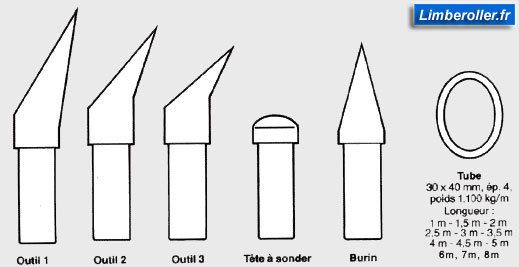 différentes pinces à purger