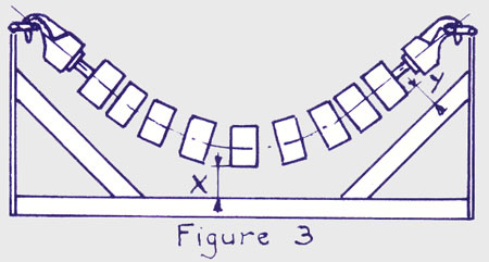 rouleaux flexible