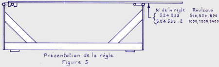 présentation de la règle