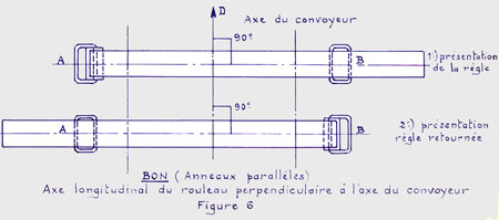 règle retournée