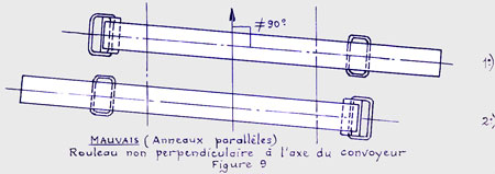 mauvais montage rouleau non perpendiculaire